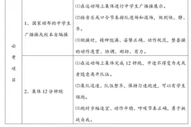 高三必须考体育才能顺利毕业图片