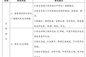 高三必须考体育才能顺利毕业图片