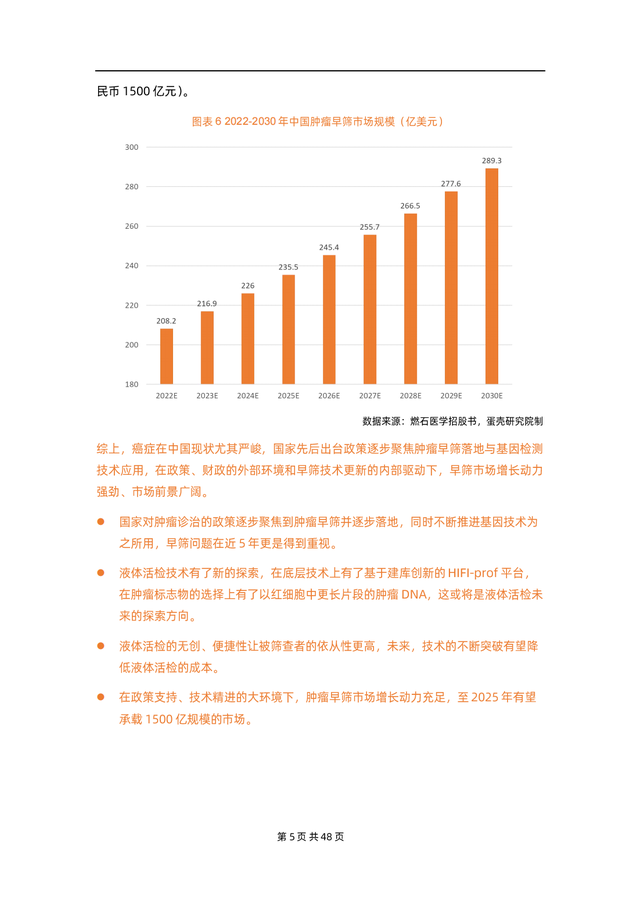 2022��������ɸ��ҵ�о����棨�Ĵ�ģʽ��ռ1500�������г���
