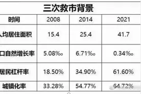 中国的房子还有人抢购么？还有人愿意做农场主的火鸡么？图片