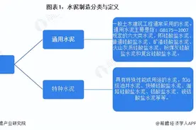 预见2023：《2023年中国水泥制造行业全景图谱》图片
