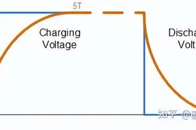 你一定要了解的RC电路波形图片