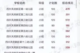 捡漏！成都这些公办幼儿园还有名额图片