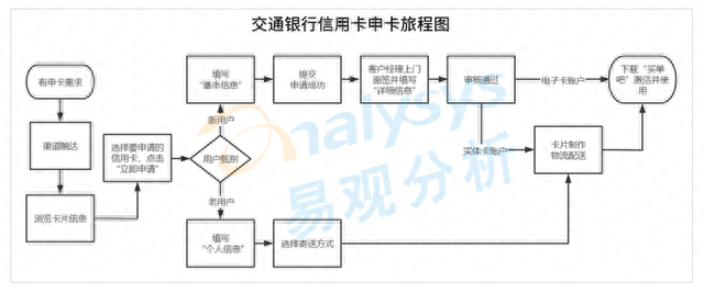 兴业信用卡进度查询办卡查进度，如何将信用卡进行优化 配图02
