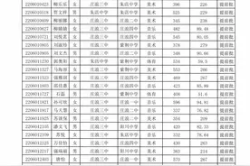 庄浪二中录取名单（提前批）图片