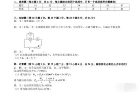 2022年安徽中考物理答案图片