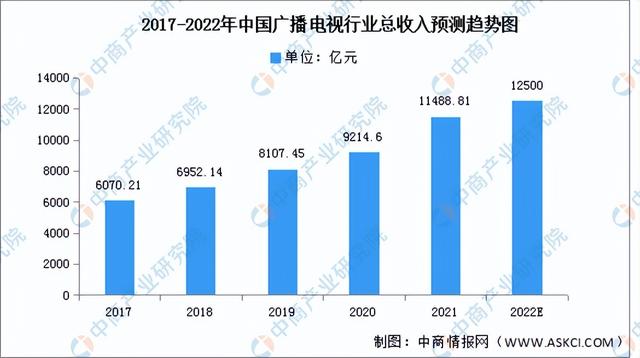 2022年中国超高清视频产业链全景图上中下游市场及企业分析
