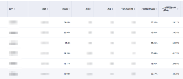 提升ROI!职业教育行业「技工证」业务如何做好百度推广?
