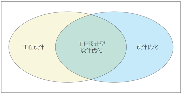 优化设计讲解（设计合同争议中）