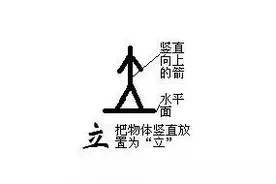 “翊”字释义图片