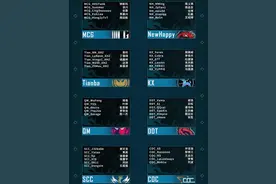 细数2021年PCL联赛消失的队伍图片