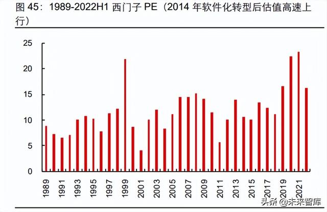 工业软件行业专题:从日本产业升级看国产工业软件格局演绎