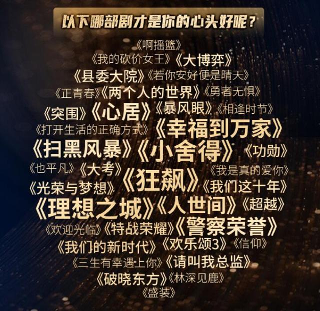 张颂文活动投票输给张新成,杨超越赢了高叶,网友吐槽:毫无意义