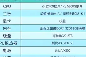 2023年2月台式电脑DIY配置单参考（附电脑硬件推荐）图片
