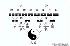 一分为二与一分为三的不同思维模式图片