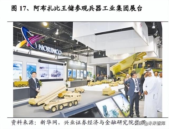远程火箭武器系统行业深度研究:经济型精确打击弹药,内需外贸旺盛