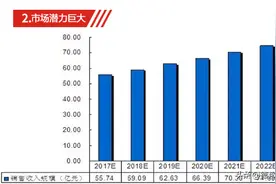 我想代理一个防水品牌，2022防水前景怎么样呢？图片
