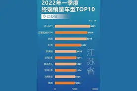 富甲一方的江浙沪都爱买哪些车？图片