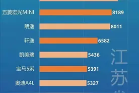 富甲一方的江浙沪都爱买哪些车？图片