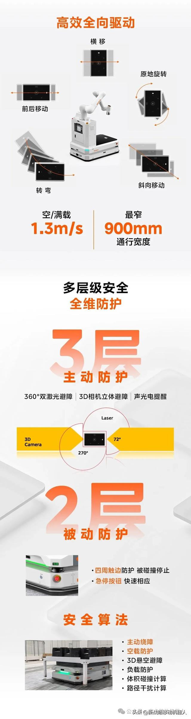 全栈自研自制！库卡发布全新复合机器人