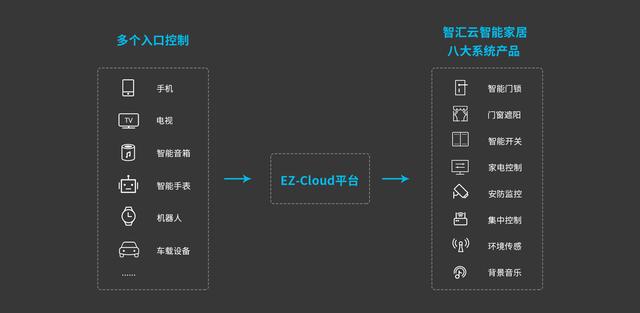 智汇云面向全国招商,诚邀优质商家和有志之士加盟