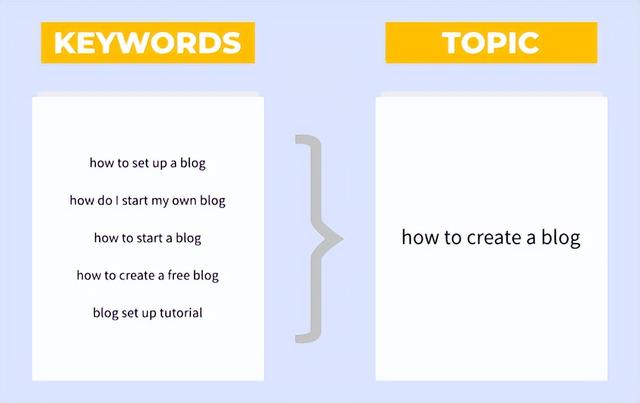 �ȸ�SEO��ʲô��˼����ó��վ�ȸ��Ż���ô����