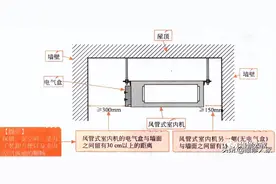 家用中央空调风管式室内机的安装方法图片