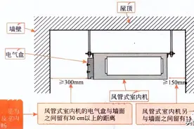 家用中央空调风管式室内机的安装方法图片