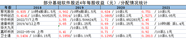 IT基础软件个股之比较