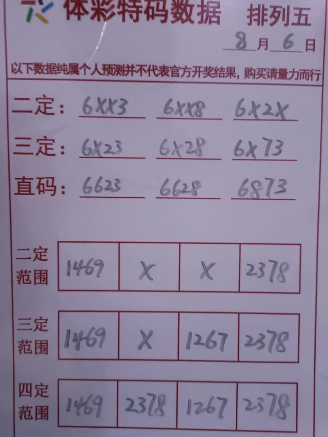 8月7号排列三排列五第22208期推荐规律走势图汇总