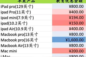 Apple返校季优惠和教育优惠的区别和攻略图片
