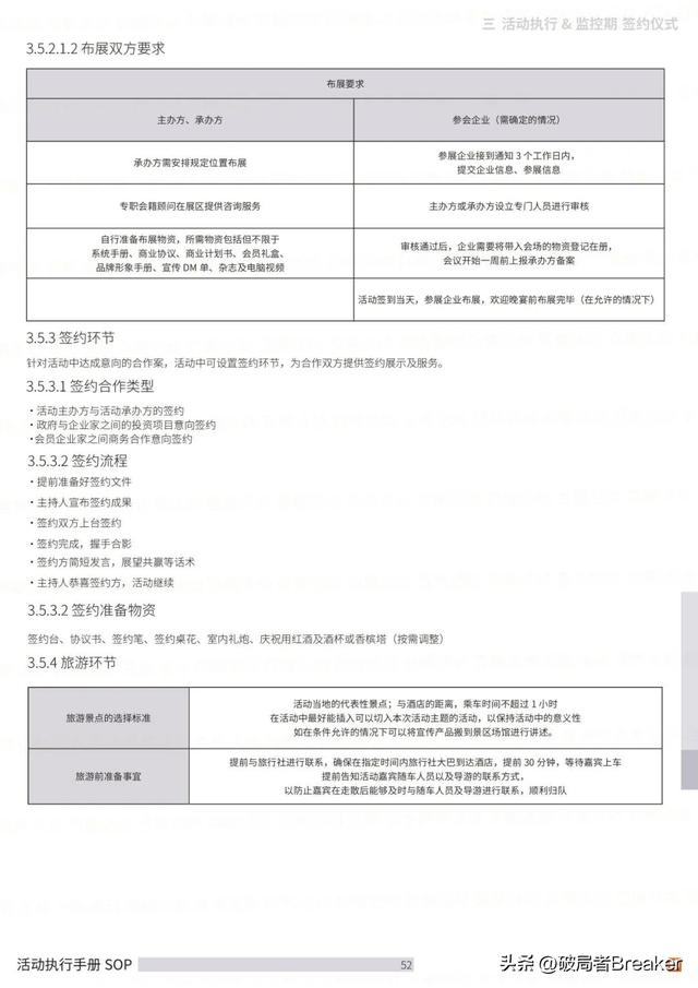 �ִ���ֲ�SOPƪ