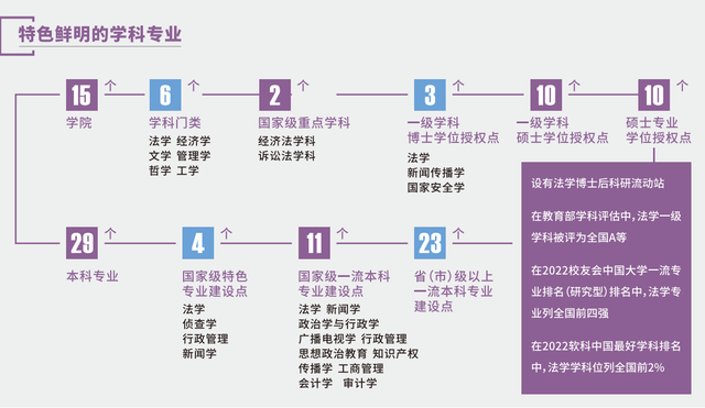 挟万里涛，翻千重浪！@2023届高考生，西南政法大学——候君至、等风来！