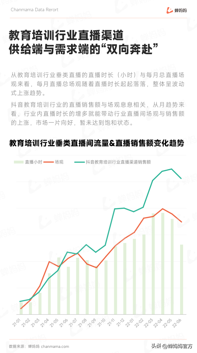 抖音教育培训行业报告:后疫情时代,教育培训的下个爆发点在哪?