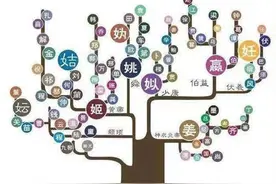 姓氏说：“上古八大姓”，堪称百家姓始祖，看看您是谁家的后人？图片