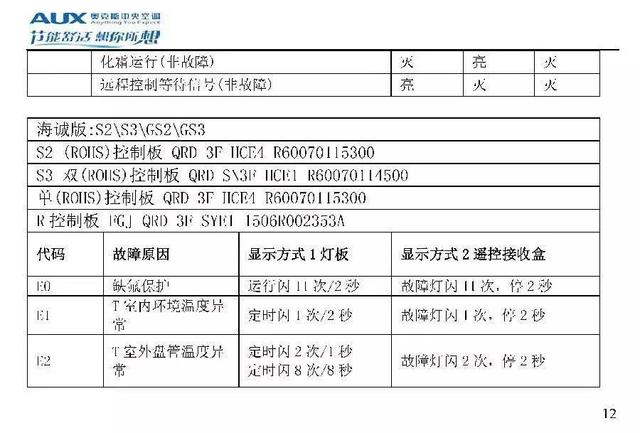 奥克斯空调代码大全，带你了解奥克斯空调