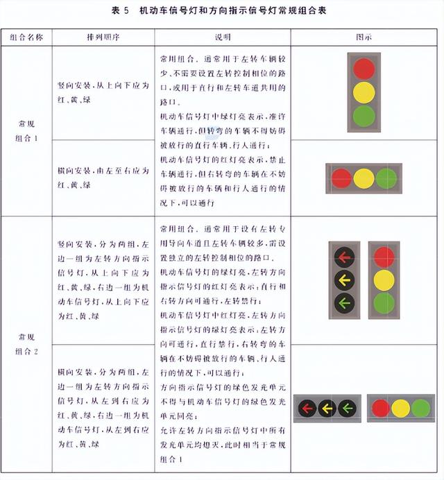 “新版红绿灯”引爆热搜!“九宫格”组合亮灯,看晕网友?真相来了!