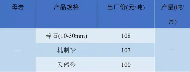 长沙砂石价格表