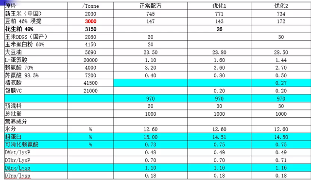 饲养“裸鸡”成本更高