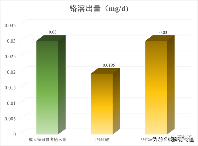 食品接触用不锈钢锅具到底该怎么挑选？