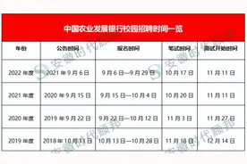 三大政策性银行哪个最好考？薪资待遇怎么样？图片