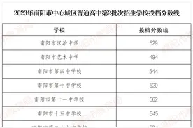2023年南阳市中心城区普通高中第二批次招生学校统招生投档分数线公布！图片