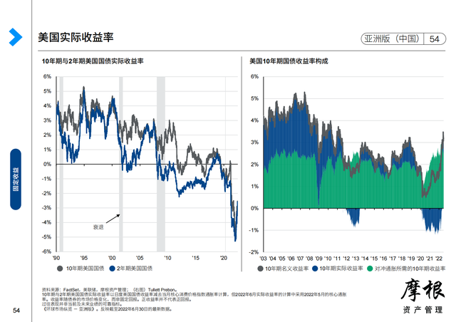 Ħ����2022��������Ȼ����г����桪���ް棨�й���������