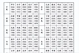 什么是天干地支？图片