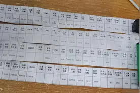浙江工资普工月薪图片