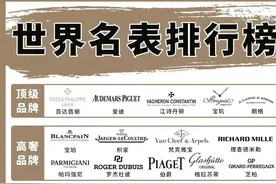 瑞士手表的档次如何划分？这6个品牌代表6种定位图片