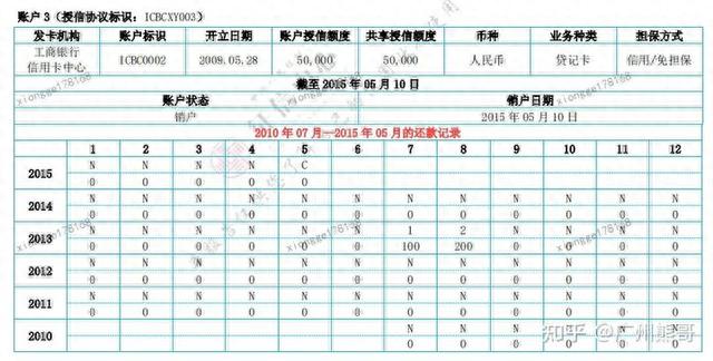 征信显示逾期是啥样的，征信显示逾期是啥样的记录 配图39