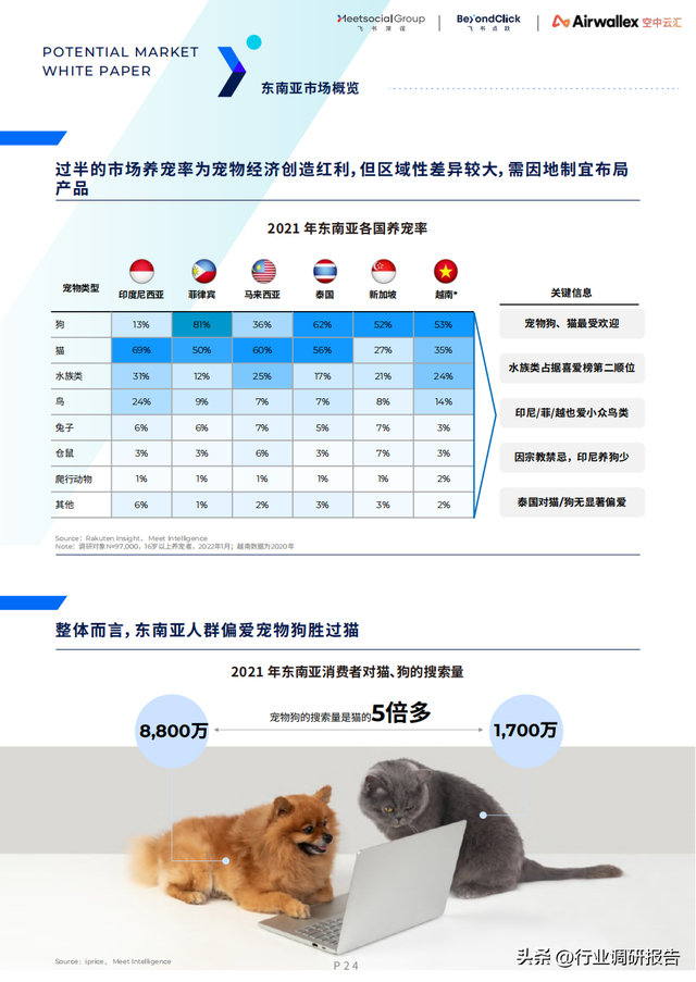 ȫ������г���Ƥ�飨15��������7���ص�������Ƽ������߷�����