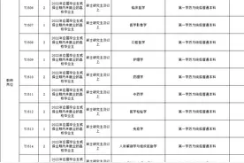 有编制，漯河医学高等专科学校2022年公开招聘教师39名图片