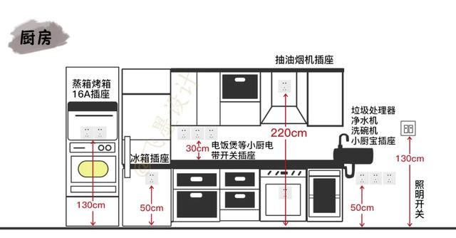 这是一份详细的五金选购攻略,清单都在这了!你们就别踩坑了